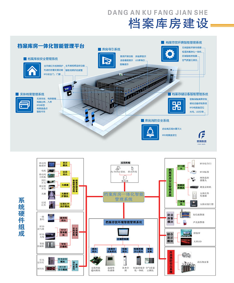档案库房建设