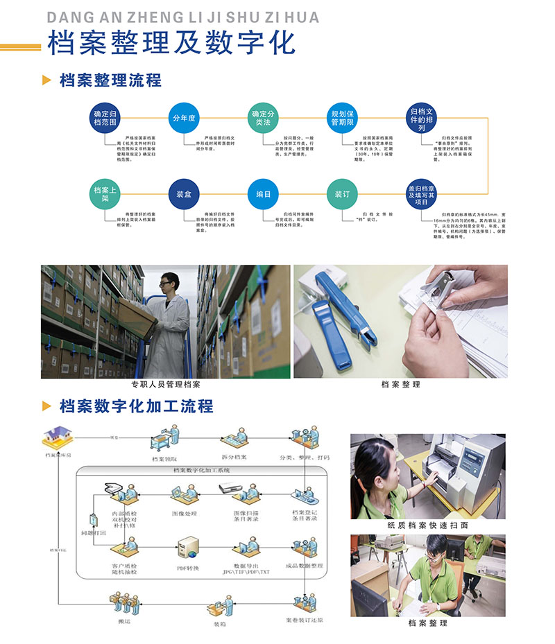 档案整理及数字化