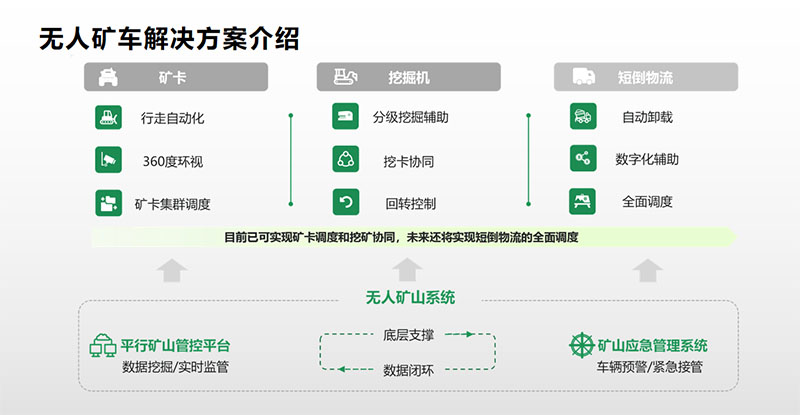 智慧矿区