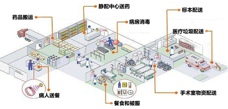 智慧医院
